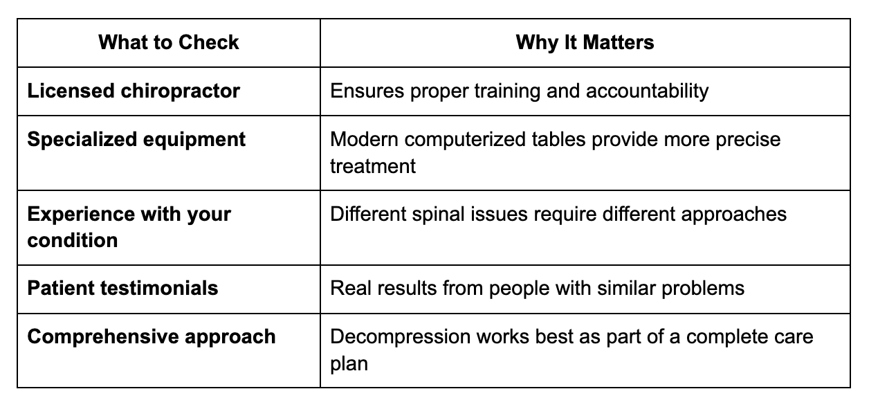 What to Look for in a Provider