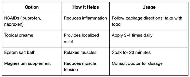 Over-the-Counter Pain & Inflammation Relief