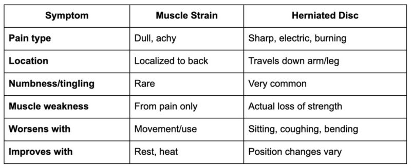 Is It a Herniated Disc or Just a Muscle Strain?