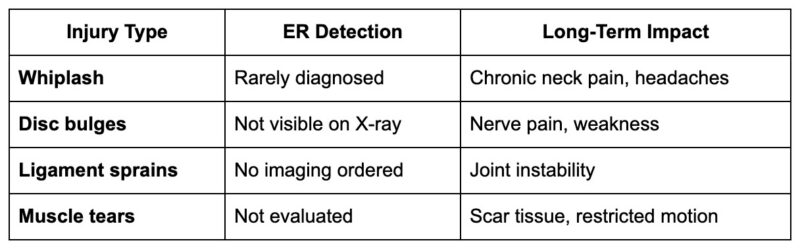 What ERs typically miss