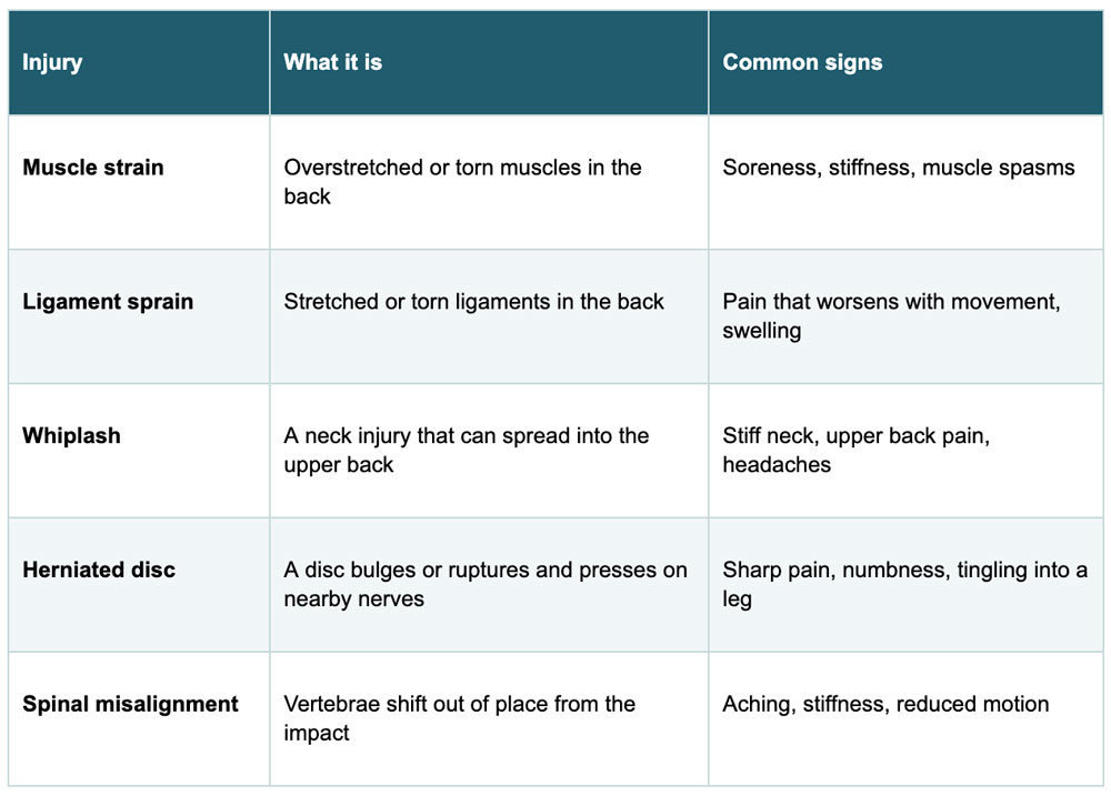 Common back injuries from a rear-end accident