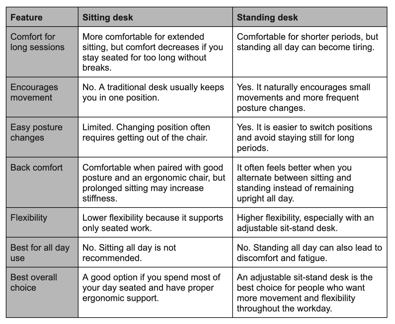 sitting-desk-vs-standing-desk-comparison